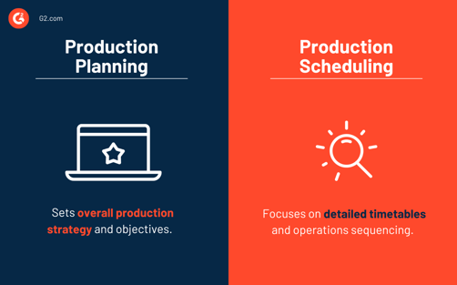 Production Scheduling: Your Path to Manufacturing Excellence